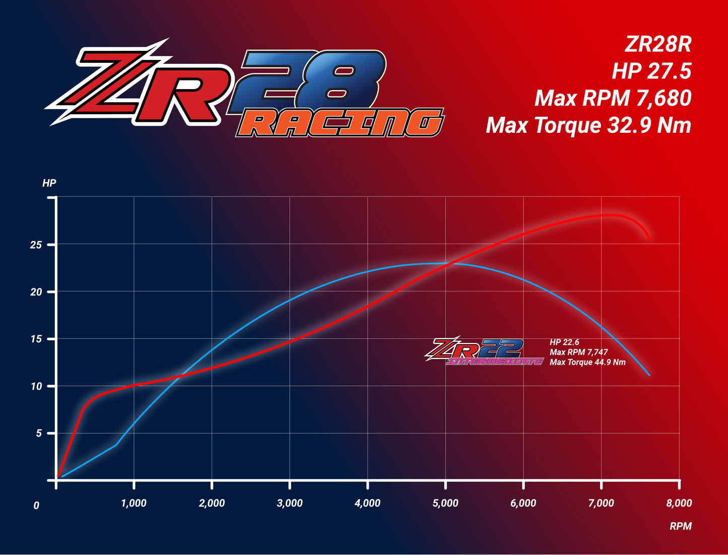 ZR28R