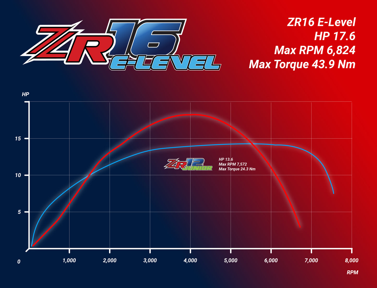 ZR16E