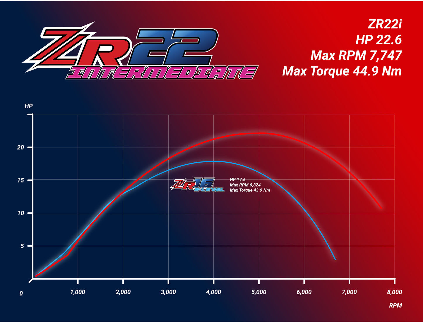ZR22i