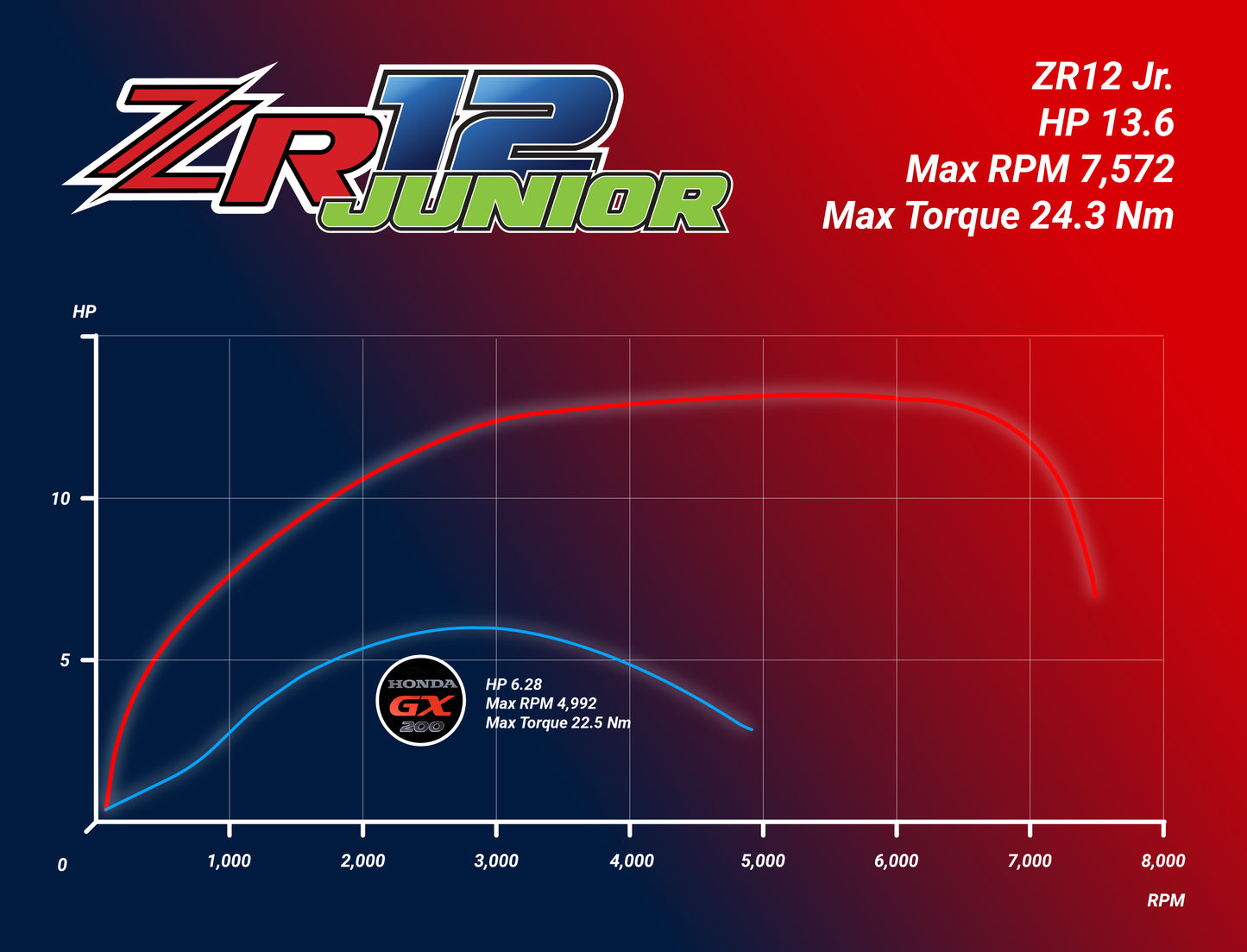 ZR12 Jr.